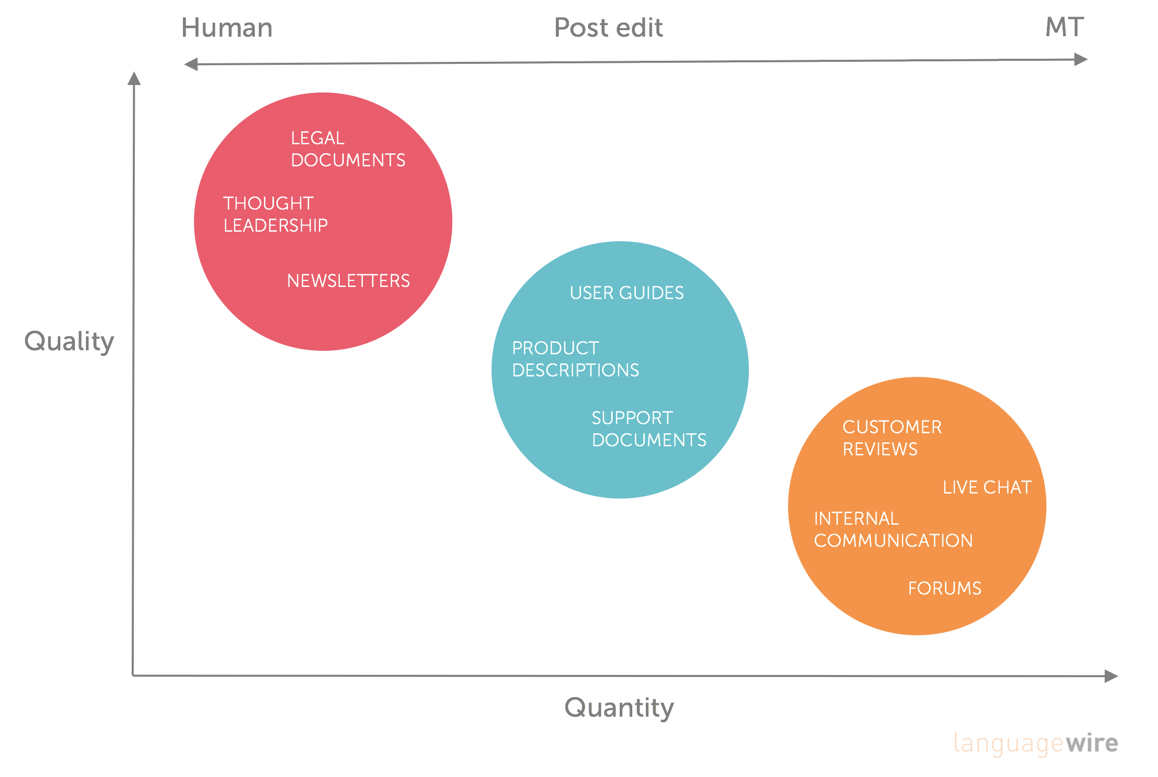 Use cases voor MT